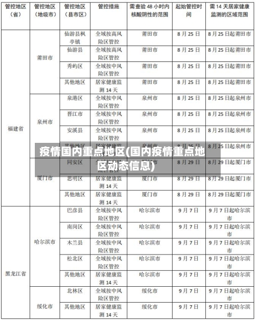 疫情国内重点地区(国内疫情重点地区动态信息)-第2张图片