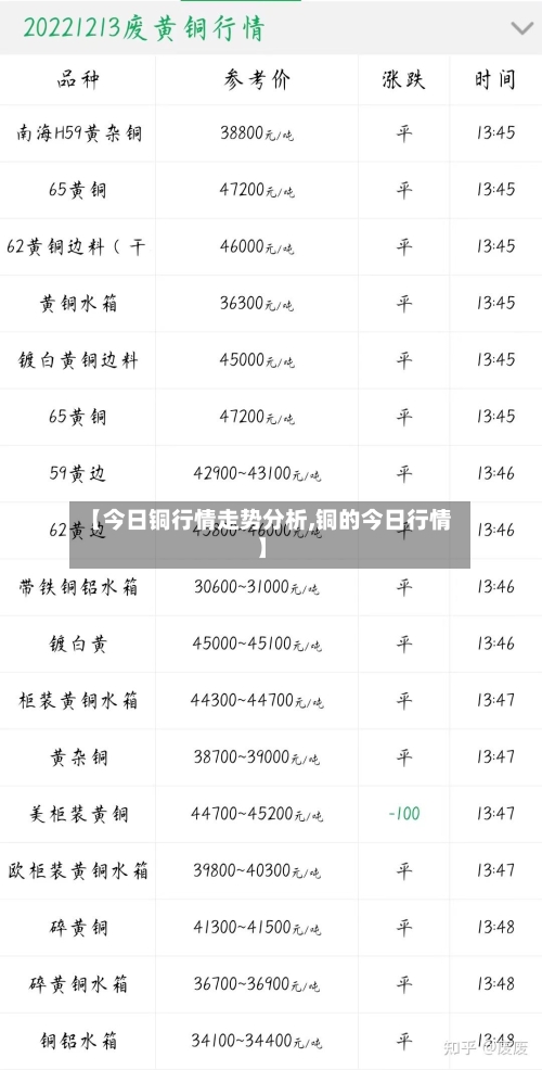 【今日铜行情走势分析,铜的今日行情】-第1张图片