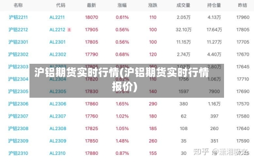 沪铝期货实时行情(沪铝期货实时行情报价)-第1张图片