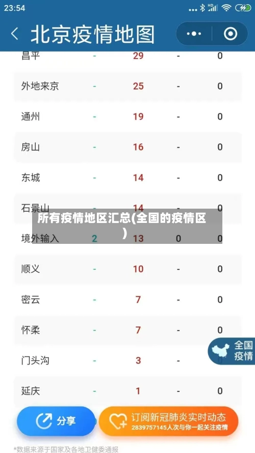 所有疫情地区汇总(全国的疫情区)-第1张图片