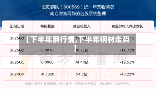 【下半年钢行情,下半年钢材走势】-第1张图片