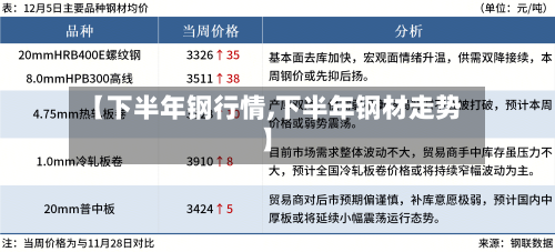 【下半年钢行情,下半年钢材走势】-第2张图片