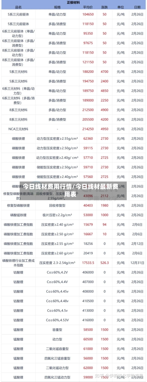 今日线材费用行情/今日线材最新费用表-第1张图片