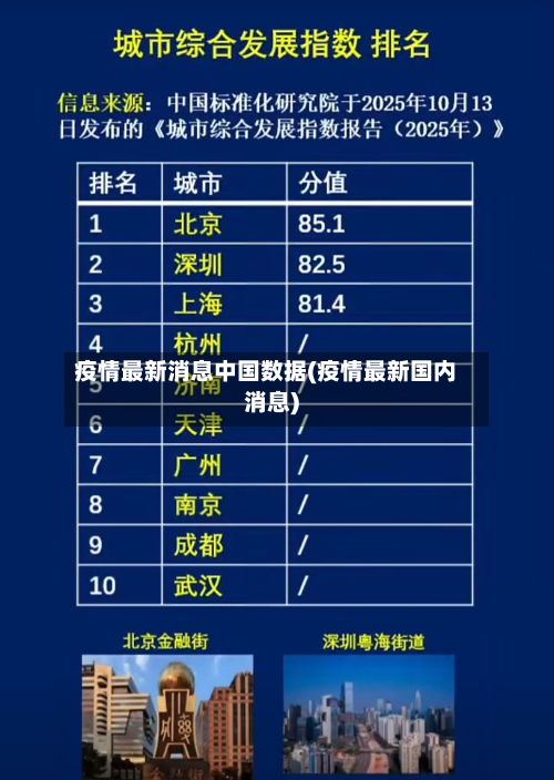 疫情最新消息中国数据(疫情最新国内消息)-第2张图片