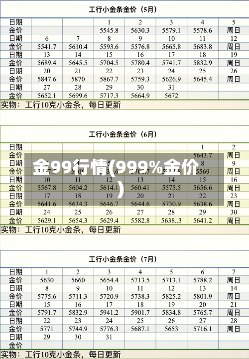 金99行情(999%金价)-第1张图片