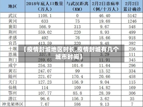 【疫情封城地区时长,疫情封城有几个城市时间】-第1张图片