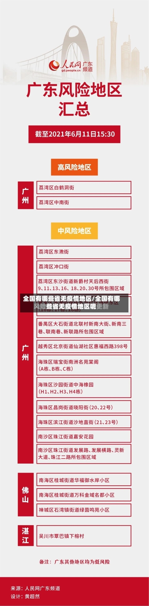 全国有哪些省无疫情地区/全国有哪些省无疫情地区呢-第2张图片