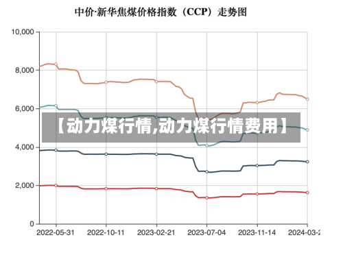 【动力煤行情,动力煤行情费用】-第2张图片