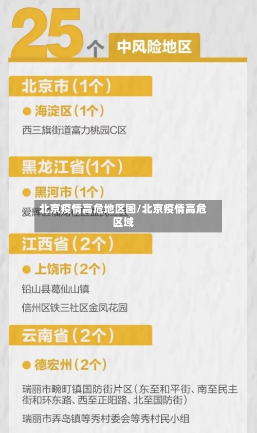 北京疫情高危地区图/北京疫情高危区域-第1张图片