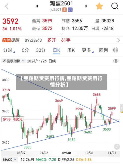 【豆粕期货费用行情,豆粕期货费用行情分析】-第2张图片