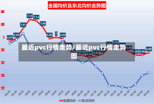 最近pvc行情走势/最近pvc行情走势图-第2张图片
