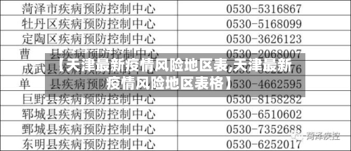 【天津最新疫情风险地区表,天津最新疫情风险地区表格】-第3张图片