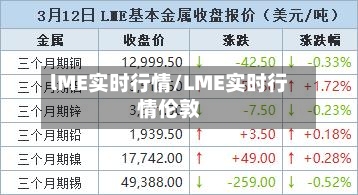 lME实时行情/LME实时行情伦敦-第1张图片