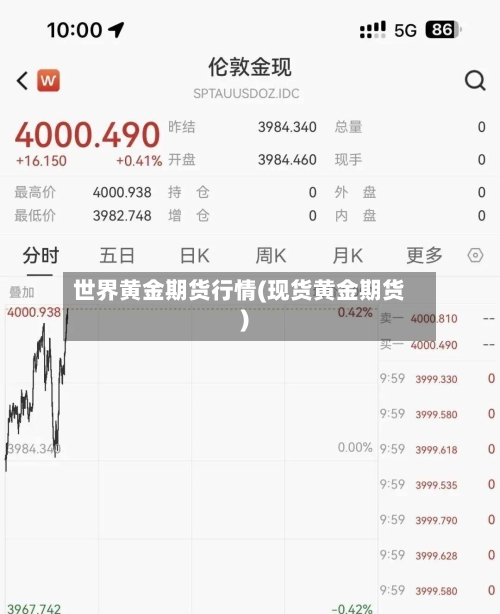 世界黄金期货行情(现货黄金期货)-第2张图片