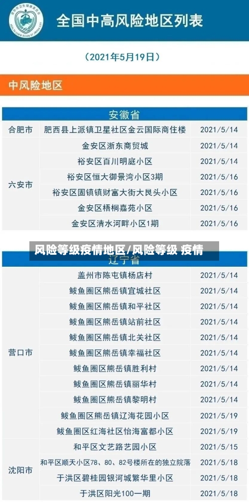 风险等级疫情地区/风险等级 疫情-第1张图片
