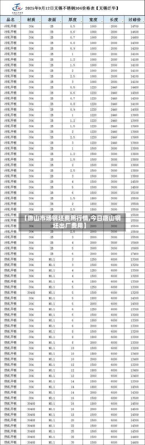 【唐山市场钢坯费用行情,今日唐山钢坯出厂费用】-第1张图片