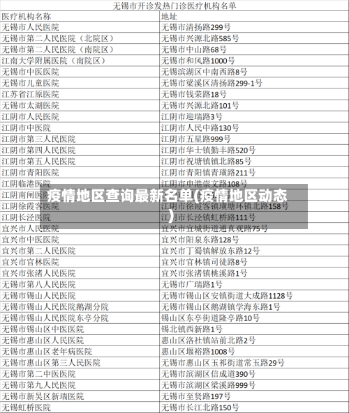 疫情地区查询最新名单(疫情地区动态)-第2张图片