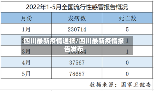 四川最新疫情通报/四川最新疫情报告发布-第3张图片