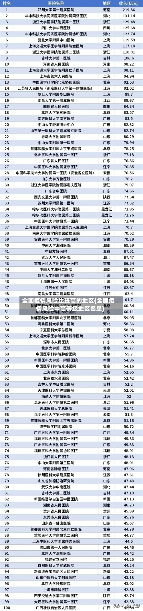 全国疫情风险比较高的地区(全国疫情风险中高等级地区名单)-第3张图片