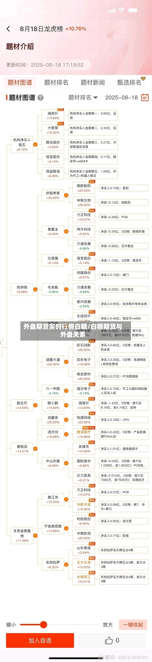 外盘期货实时行情白糖/白糖期货与外盘关系-第1张图片