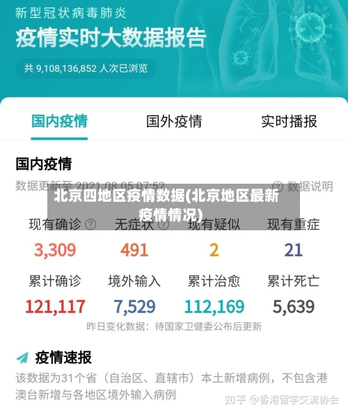 北京四地区疫情数据(北京地区最新疫情情况)-第1张图片