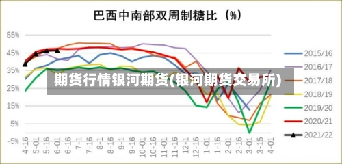 期货行情银河期货(银河期货交易所)-第2张图片