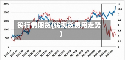 钨行情期货(钨现货费用走势)-第1张图片