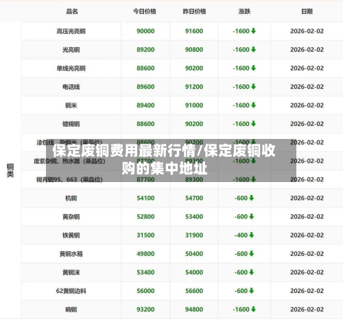 保定废铜费用最新行情/保定废铜收购的集中地址-第2张图片