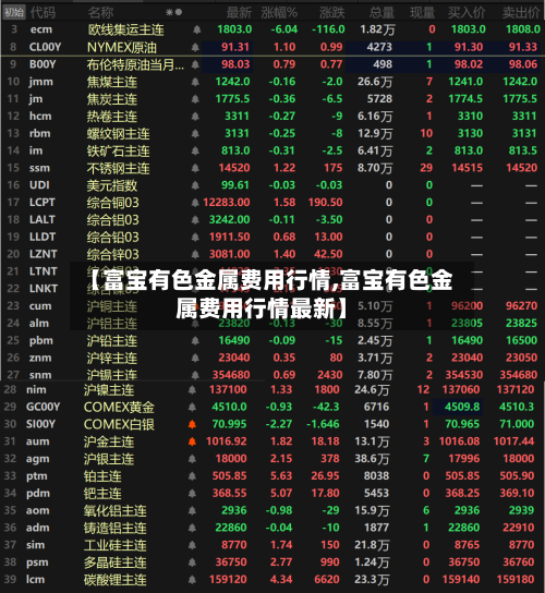 【富宝有色金属费用行情,富宝有色金属费用行情最新】-第1张图片