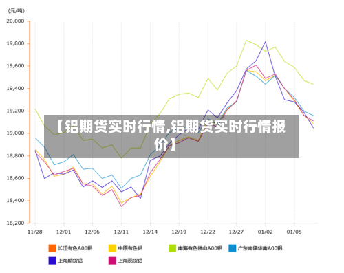 【铝期货实时行情,铝期货实时行情报价】-第2张图片