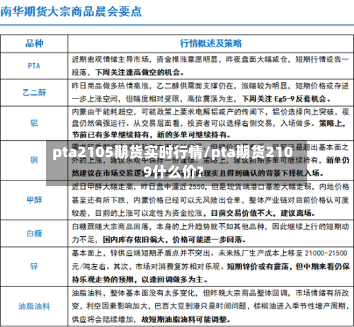 pta2105期货实时行情/pta期货2109什么价?