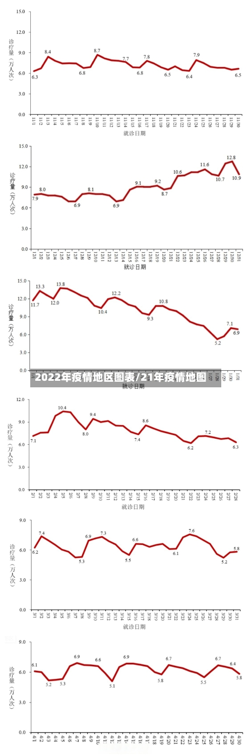 2022年疫情地区图表/21年疫情地图