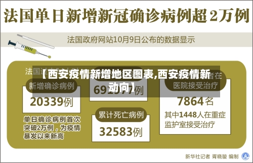 【西安疫情新增地区图表,西安疫情新动向】