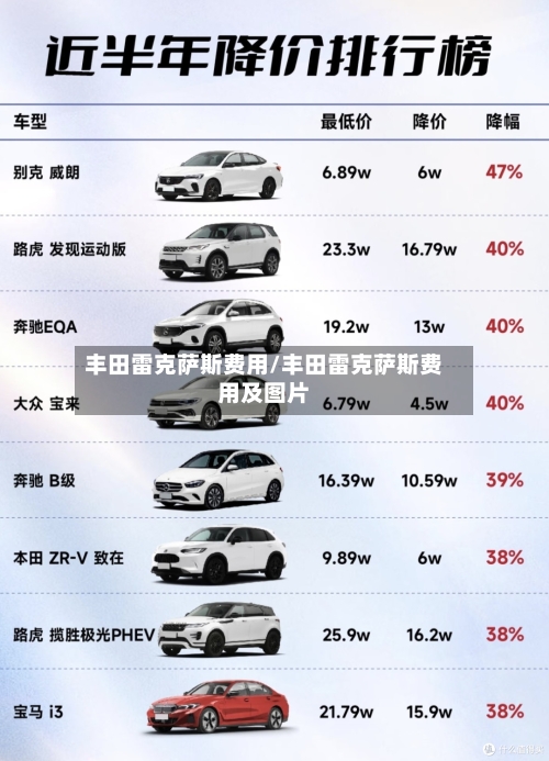 丰田雷克萨斯费用/丰田雷克萨斯费用及图片-第3张图片