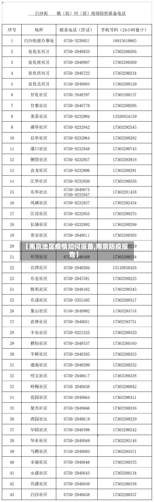 【南京地区疫情如何报备,南京防疫报告】-第1张图片