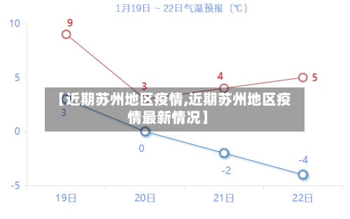 【近期苏州地区疫情,近期苏州地区疫情最新情况】-第3张图片