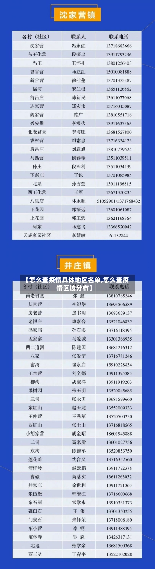 【怎么查疫情具体地区名单,怎么查疫情区域分布】-第2张图片