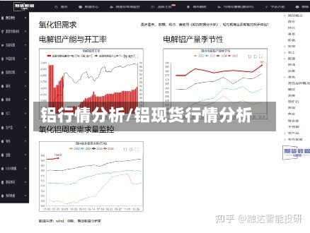 铝行情分析/铝现货行情分析-第3张图片