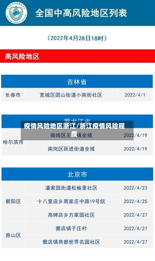 疫情风险地区浙江/浙江疫情风险程度-第1张图片