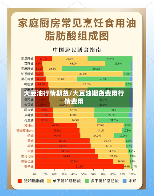 大豆油行情期货/大豆油期货费用行情费用-第1张图片
