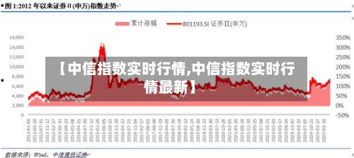 【中信指数实时行情,中信指数实时行情最新】-第1张图片