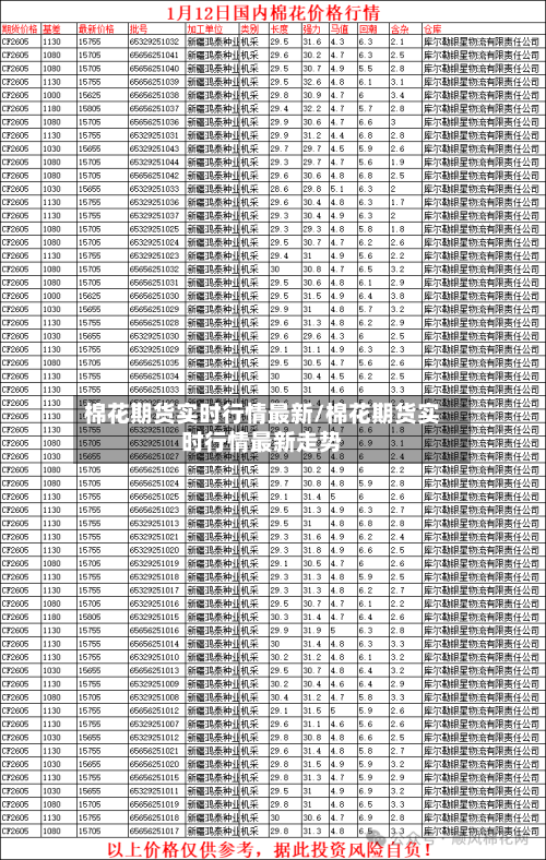 棉花期货实时行情最新/棉花期货实时行情最新走势-第2张图片