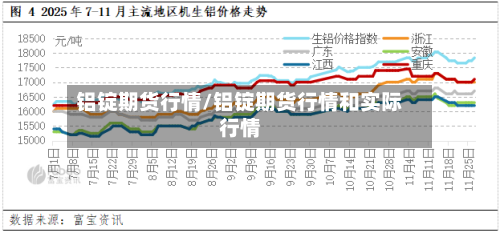 铝锭期货行情/铝锭期货行情和实际行情-第2张图片