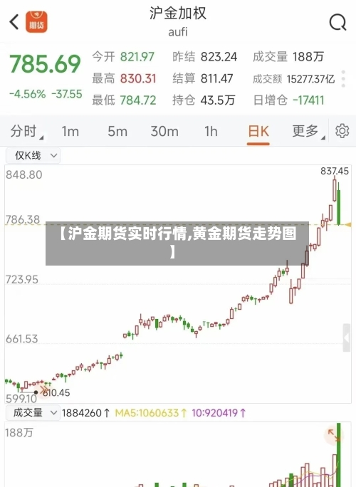 【沪金期货实时行情,黄金期货走势图】-第1张图片
