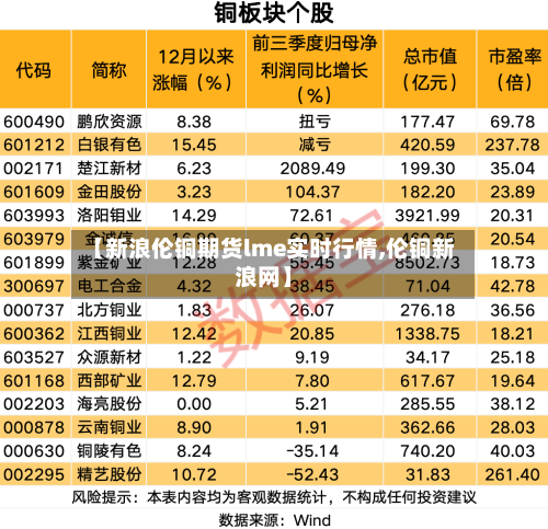 【新浪伦铜期货lme实时行情,伦铜新浪网】-第1张图片
