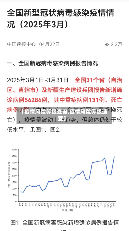 【疫情风险等级查询,疫情风险等级速查】-第1张图片