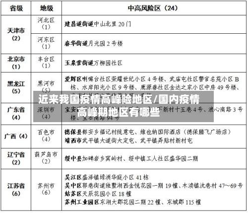近来我国疫情高峰险地区/国内疫情高峰期地区有哪些-第2张图片