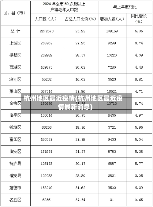 杭州地区最近疫情(杭州地区最近疫情最新消息)-第1张图片