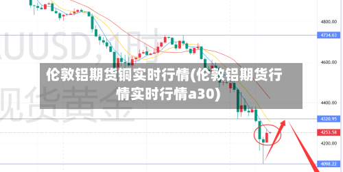 伦敦铝期货铜实时行情(伦敦铝期货行情实时行情a30)-第3张图片
