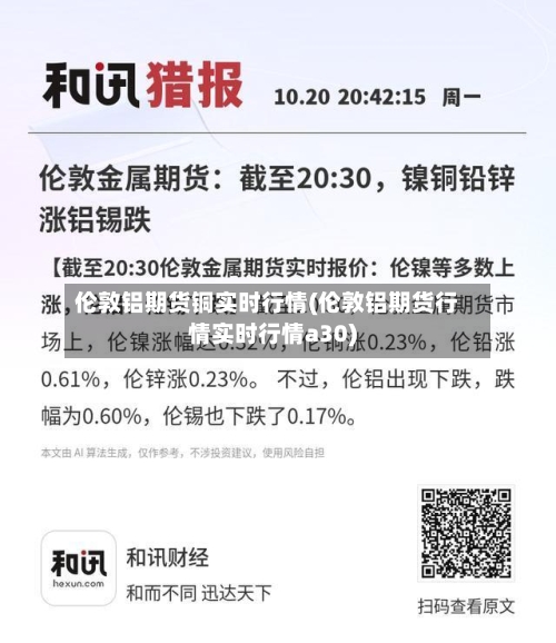 伦敦铝期货铜实时行情(伦敦铝期货行情实时行情a30)-第2张图片